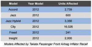 Takata-passenger-front-airbag-recall-768x393