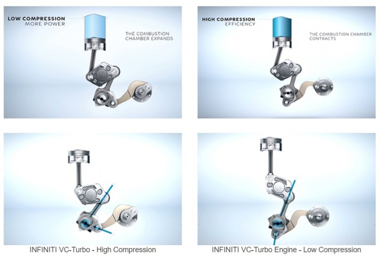 Infiniti’s Variable Compression Turbo Engine Explained In Detail ...