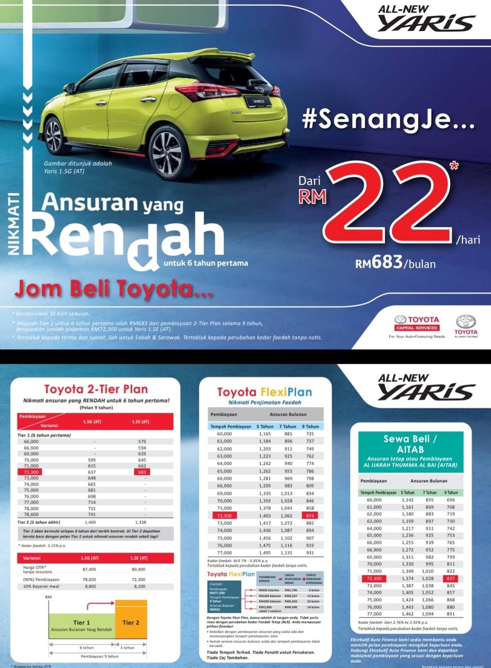 Toyota Yaris Financing Program From Rm683 00 A Month Automacha
