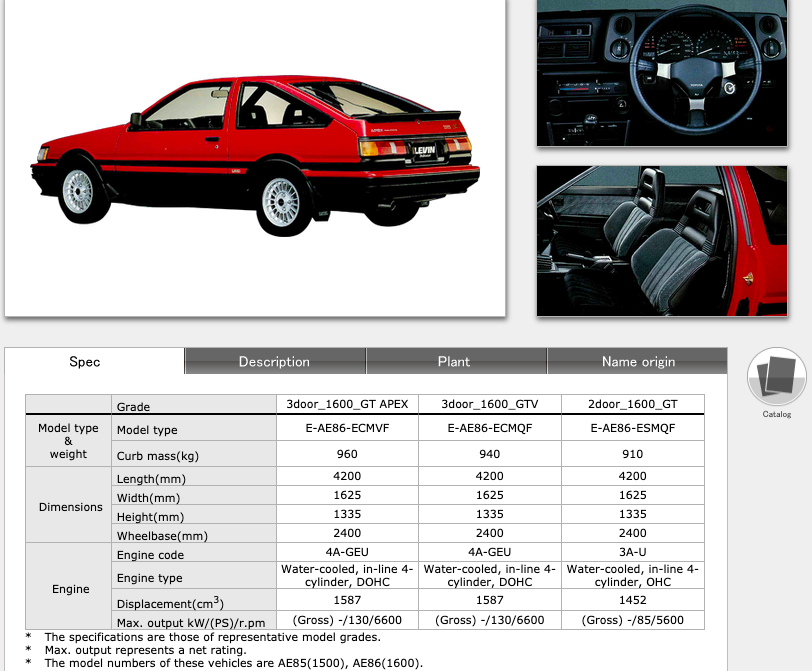 Toyota Levin Specifications