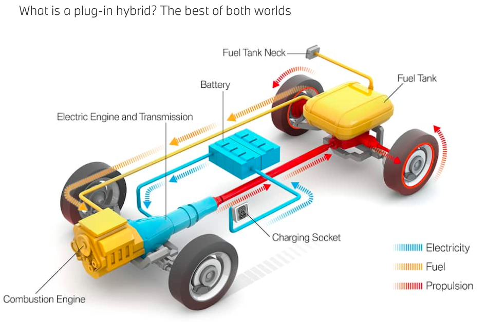 PHEV explained by BMW