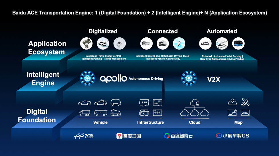 Baidu autonomous car_chart