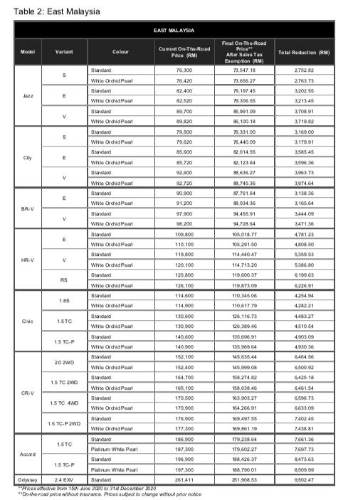 Honda prices Sabah and Sarawak