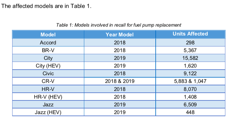 Honda Malaysia fuel pump recall list