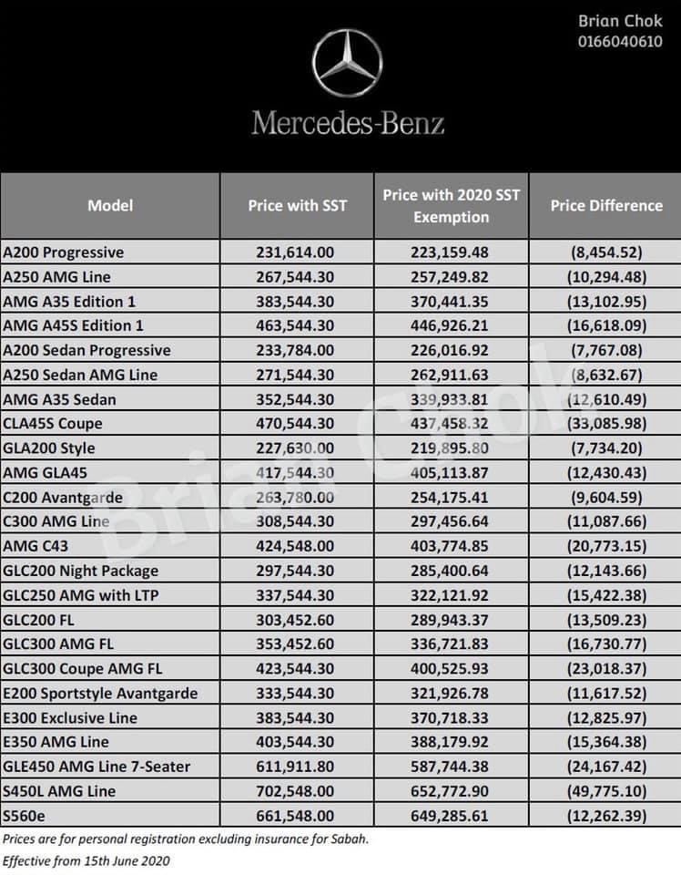 mercedes all car name with price