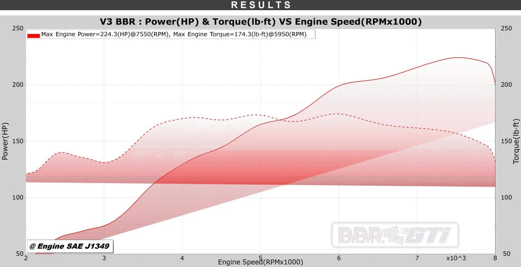 BBR Torque Curve