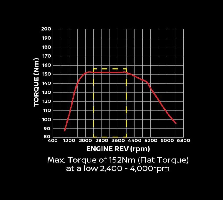 Torque What Is It And Why Is It Important In Cars? Automacha