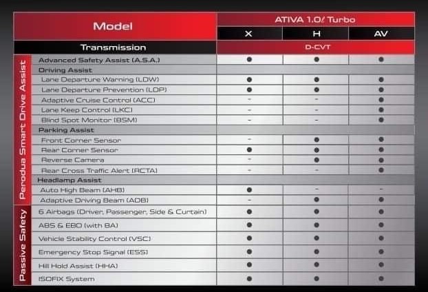 Perodua Ativa Specs