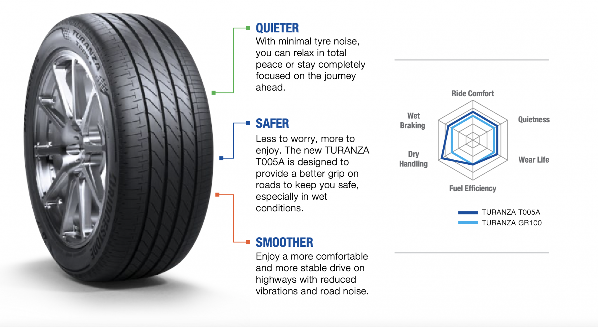 Perodua Ativa Sports Bridgestone Turanza T005A Tyres - Automacha