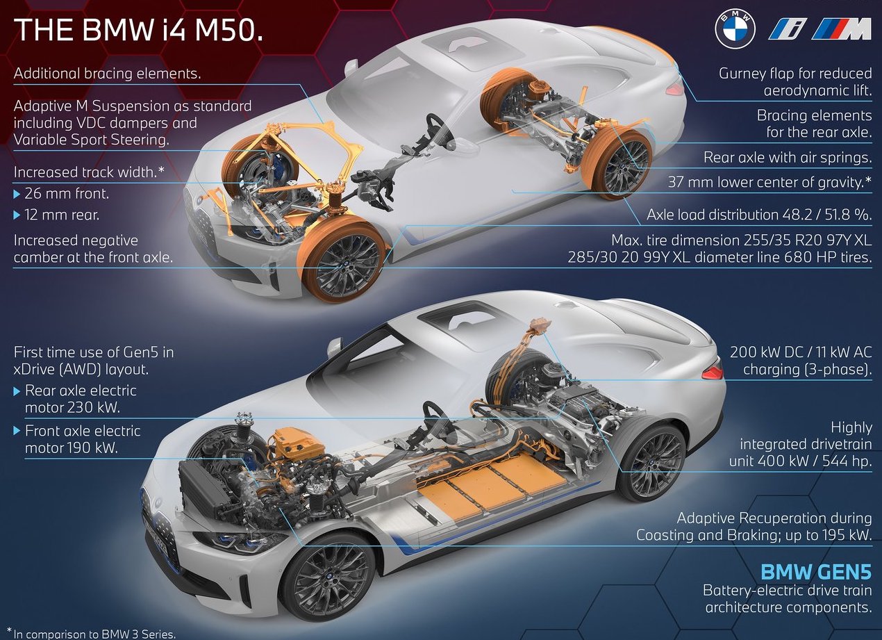 BMW i4 M50 Will Be Its First EV To Wear An M Badge - Automacha