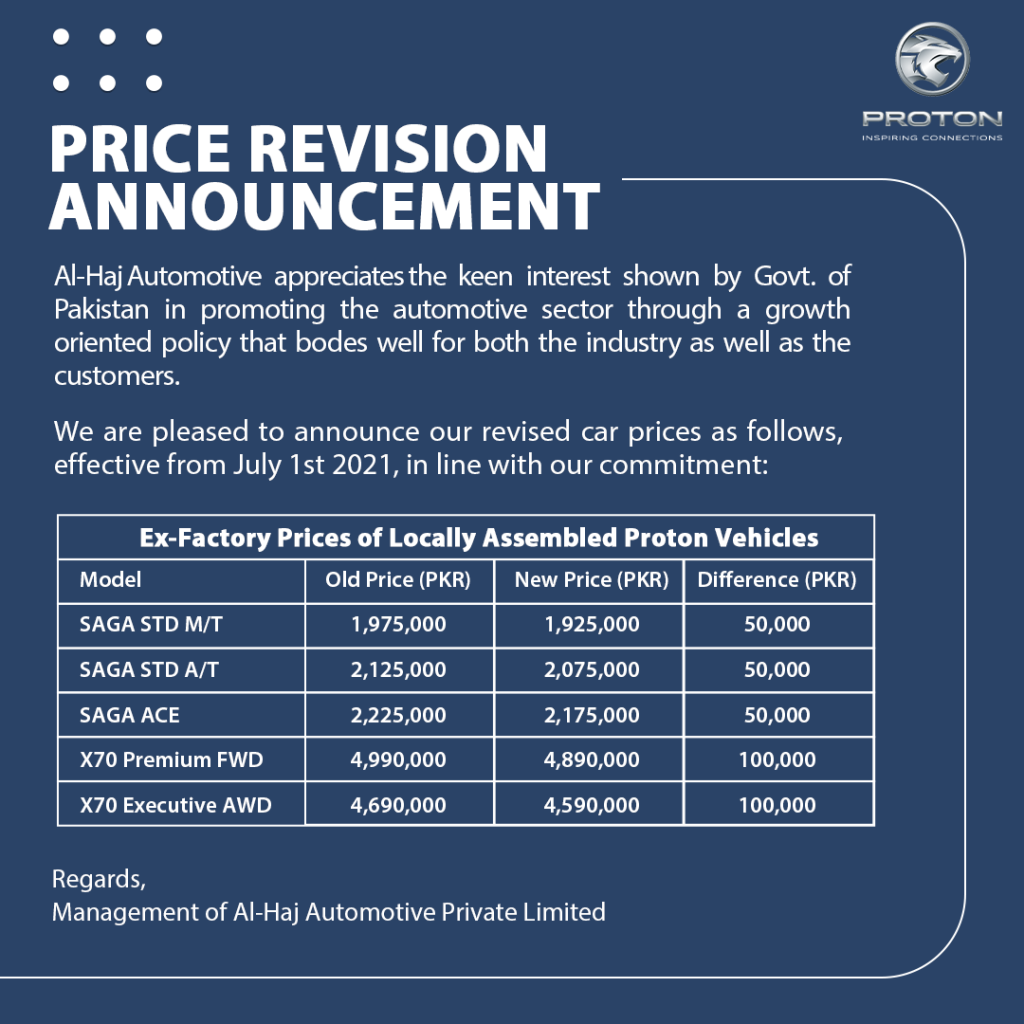 Proton Prices In Pakistan Drops Thanks To Ckd Assembly Automacha