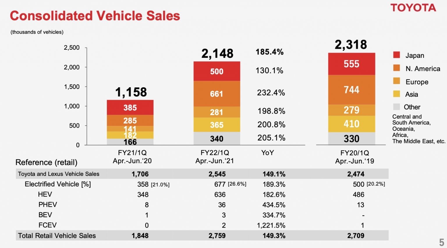 Toyota Reports Record Quarterly Profits Of RM 38.6 Billion Automacha