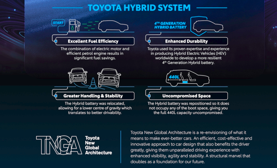 Toyota Corolla Cross Hybrid 