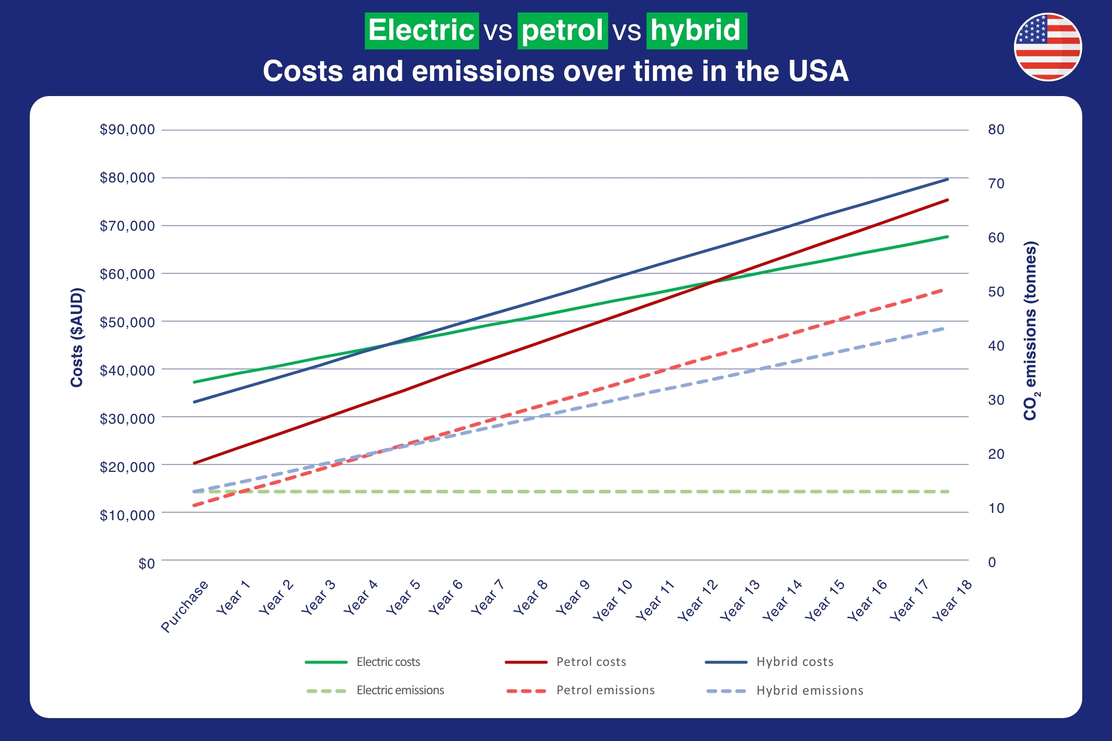 COP26 emissions in USA