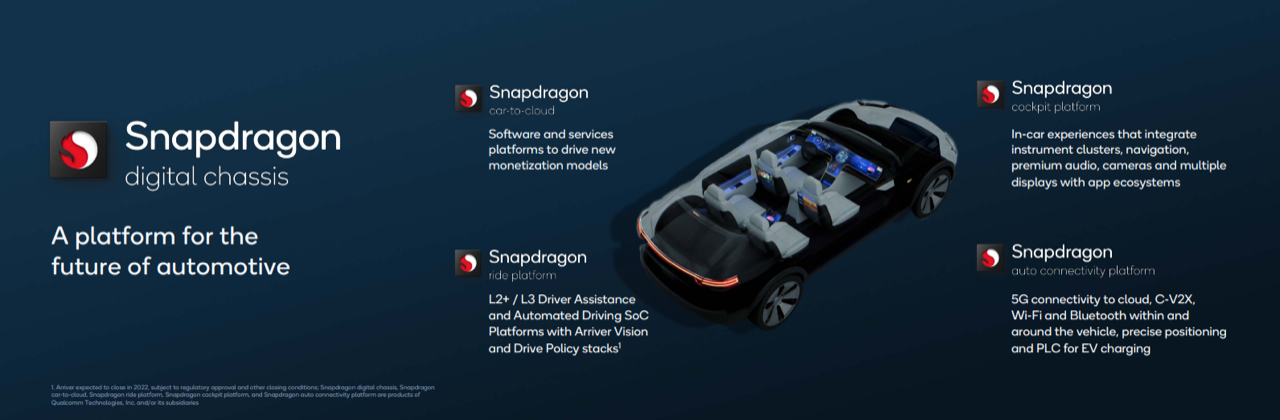 Snapdragon Digital Chassis