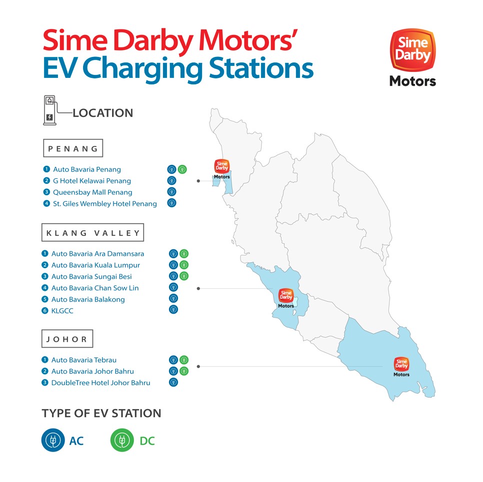 EV Charging