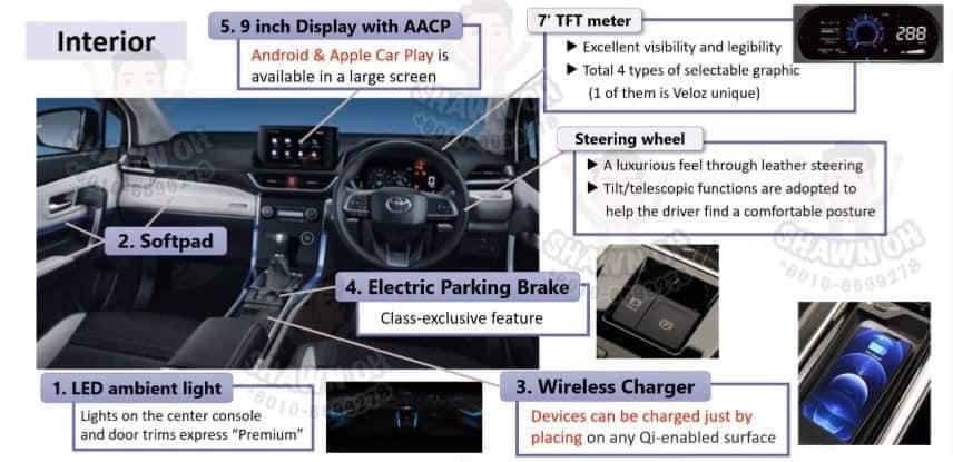 Toyota Veloz Facts And Figures