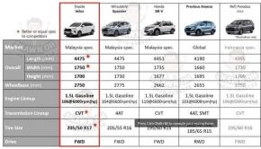 Toyota Veloz Facts And Figures