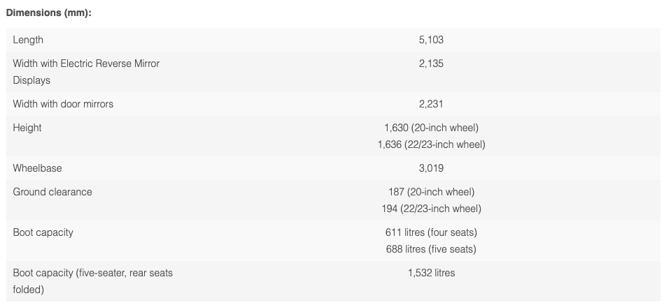 Lotus Eletre Specifications