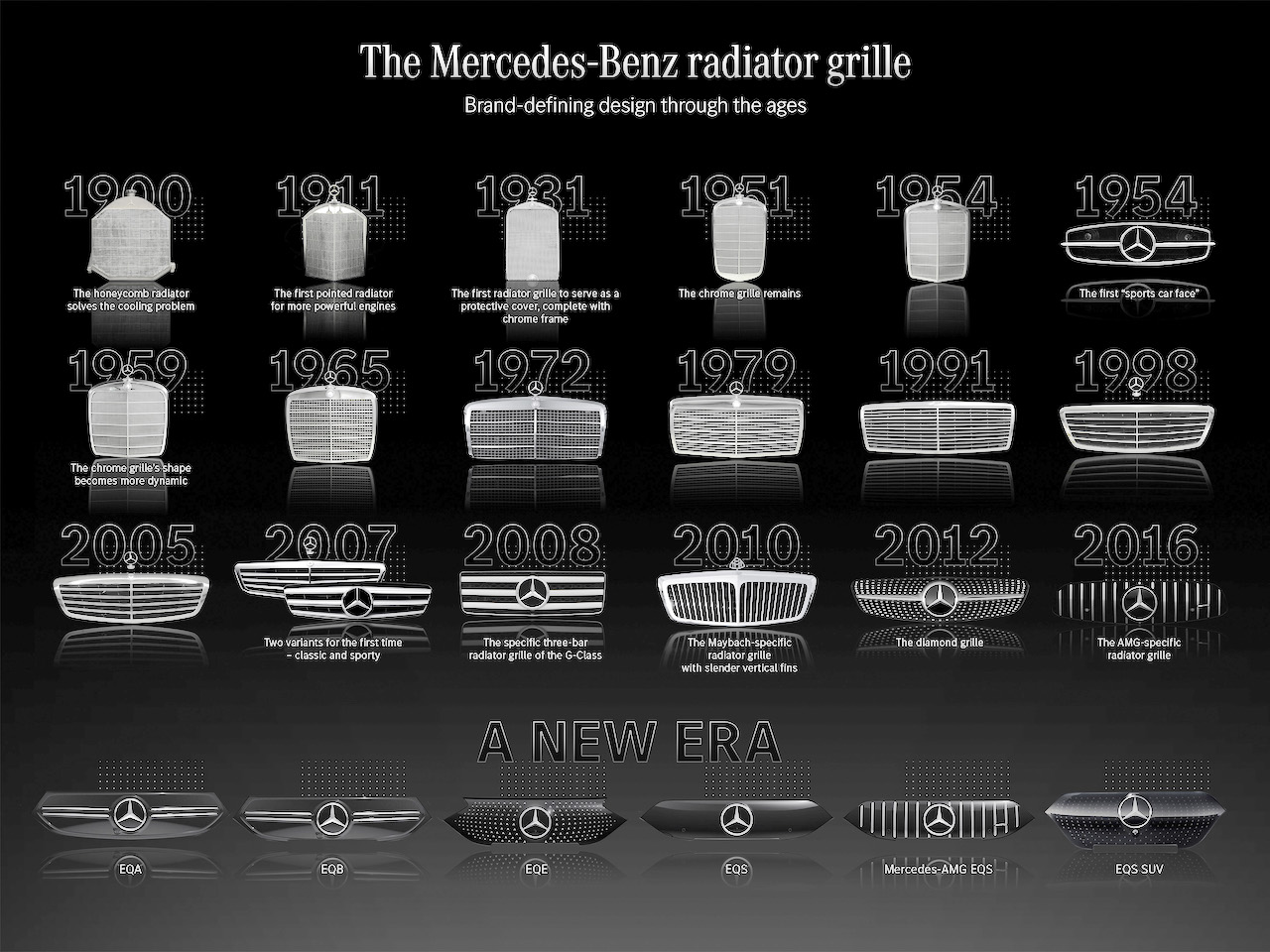 Mercedes Grille