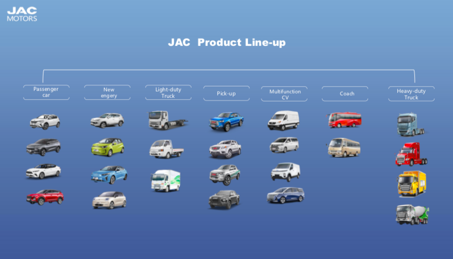 JAC Motors