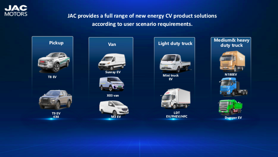 JAC Motors