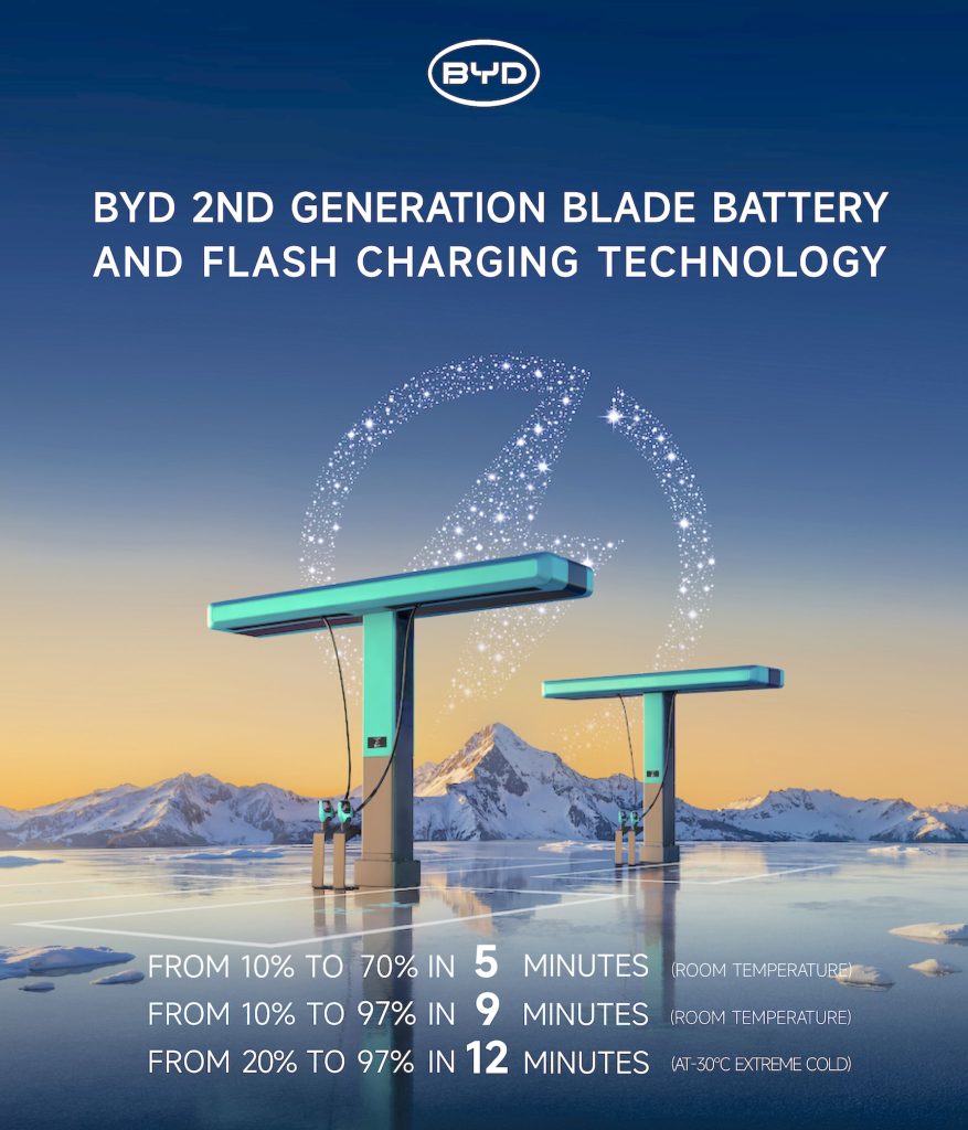 BYD Blade Battery