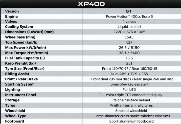 Peugeot XP400